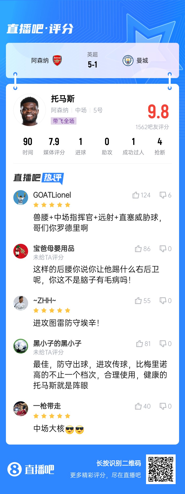 年輕5歲該多好！吧友給托馬斯打9.8分：獸腰+指揮官+遠射+直塞